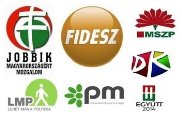 Fides ispod 40%, Jobik raste i dalje - A cikkhez tartozó kép
