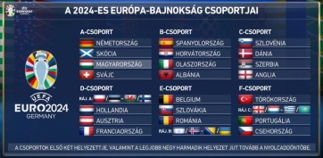 A labdarúgó Eb-meccsek helyszínei és kezdési időpontjai - A cikkhez tartozó kép