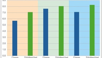 A vécétől a termőföldig: Egy új magyar kutatás szerint nem a technológia, hanem a bizalom dönti el az emberi eredetű tápanyagok jövőjét - illusztráció