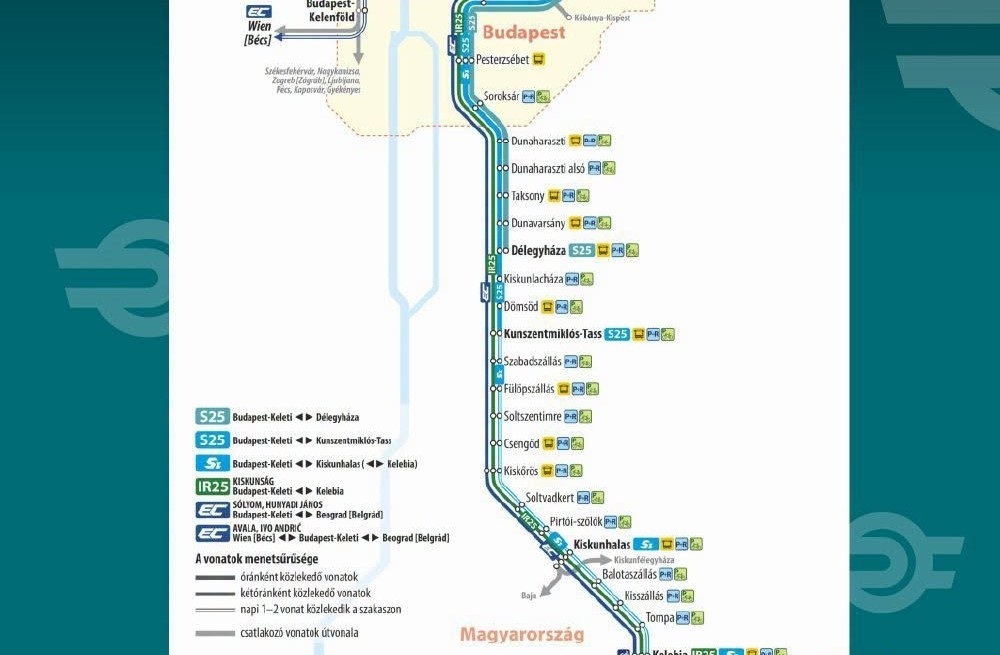 A Budapest–Belgrád vasútvonal tervezett megállási rendje Magyarországon